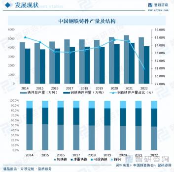 2023年鋼鐵鑄件行業未來發展前景
