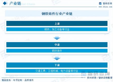 2023年鋼鐵鑄件行業未來發展前景