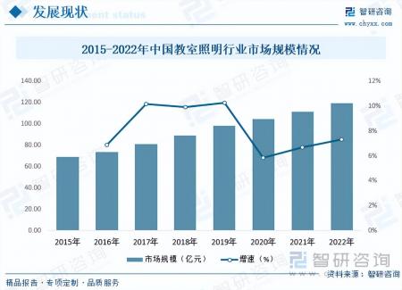 2023年照明燈具行業市場分析報告