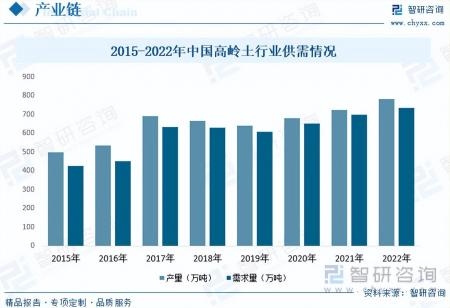 2023年日用陶瓷行業未來發展前景