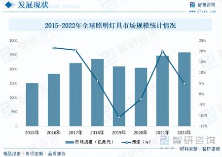 2023年照明燈具行業市場分析報告