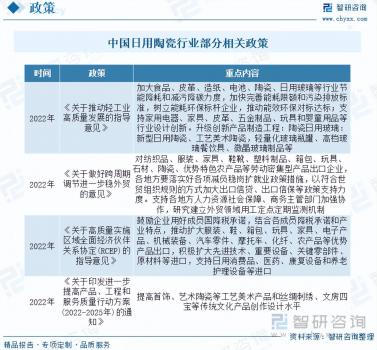 2023年日用陶瓷行業未來發展前景