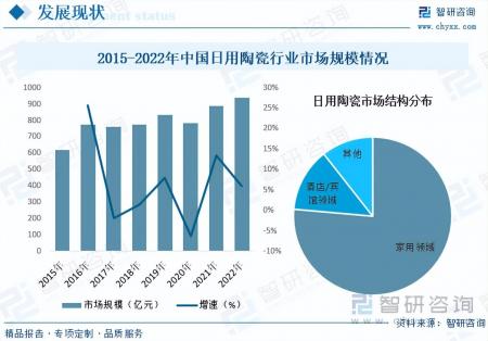 2023年日用陶瓷行業未來發展前景
