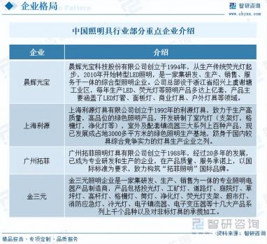 2023年照明燈具行業市場分析報告
