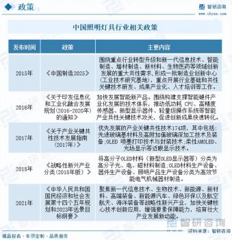2023年照明燈具行業市場分析報告