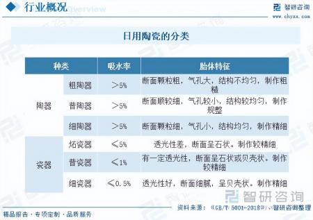 2023年日用陶瓷行業未來發展前景