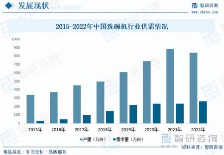 2023年中國洗碗機行業(yè)市場發(fā)展情況一覽