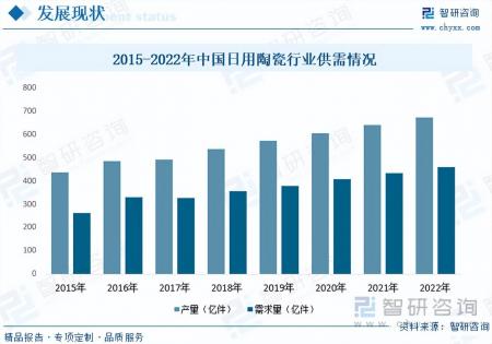 2023年日用陶瓷行業未來發展前景
