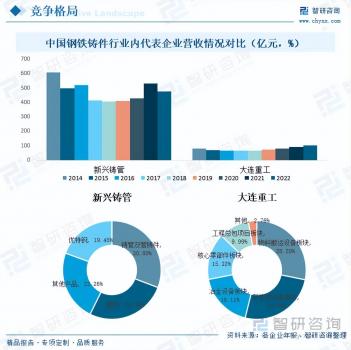 2023年鋼鐵鑄件行業未來發展前景