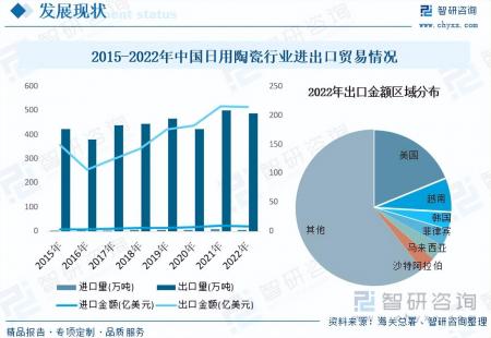 2023年日用陶瓷行業未來發展前景