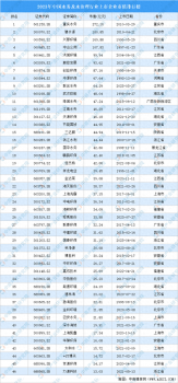 2023年中國水務(wù)及水治理行業(yè)上市企業(yè)市值排行榜