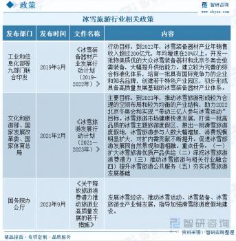 冰雪旅游行業(yè)全景速覽：中國冰雪旅游人數(shù)以及營業(yè)收入呈增長態(tài)勢