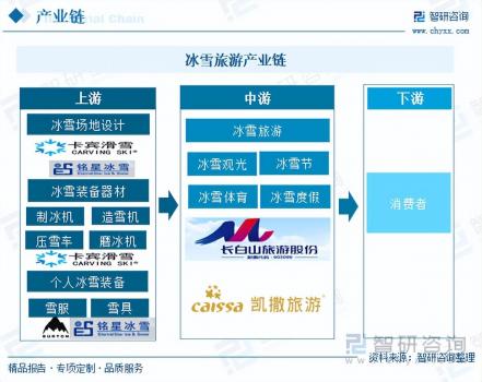 冰雪旅游行業(yè)全景速覽：中國冰雪旅游人數(shù)以及營業(yè)收入呈增長態(tài)勢
