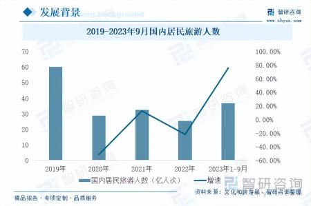 冰雪旅游行業(yè)全景速覽：中國冰雪旅游人數(shù)以及營業(yè)收入呈增長態(tài)勢