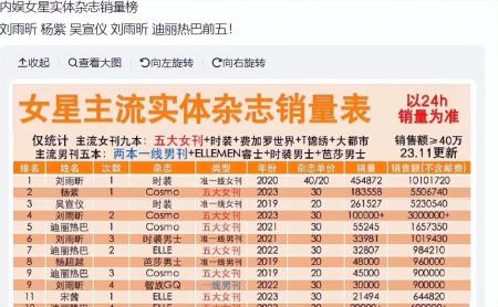 明星雜志銷量排行榜