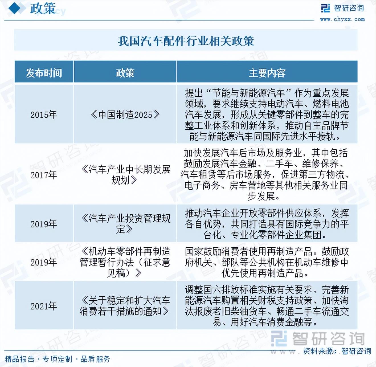 汽車鋁輪轂行業(yè)全景速覽：輕量汽配疊加通航，行業(yè)發(fā)展迎來新機(jī)遇