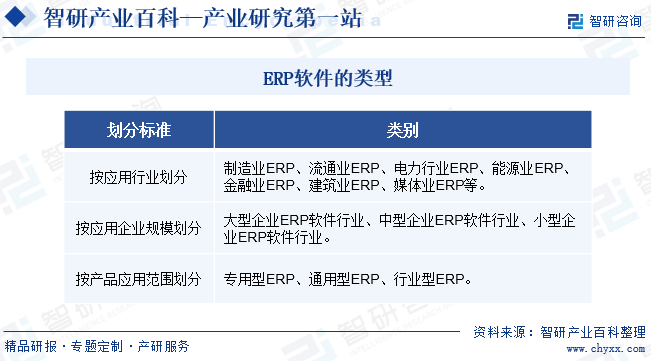 產業風險預警|產研中心——ERP產業百科【123】