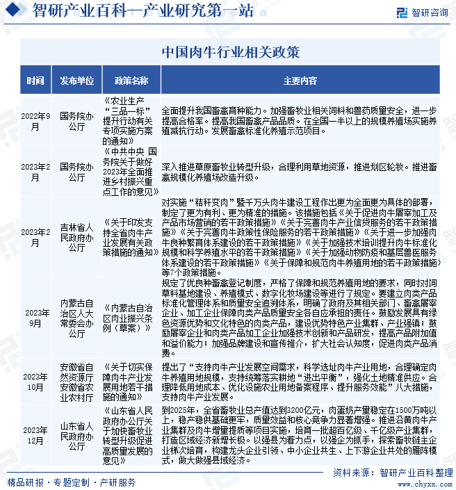行業發展驅動因素分析|產研中心——肉牛產業百科【121】