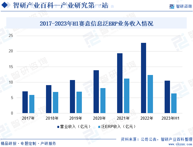 產業風險預警|產研中心——ERP產業百科【123】