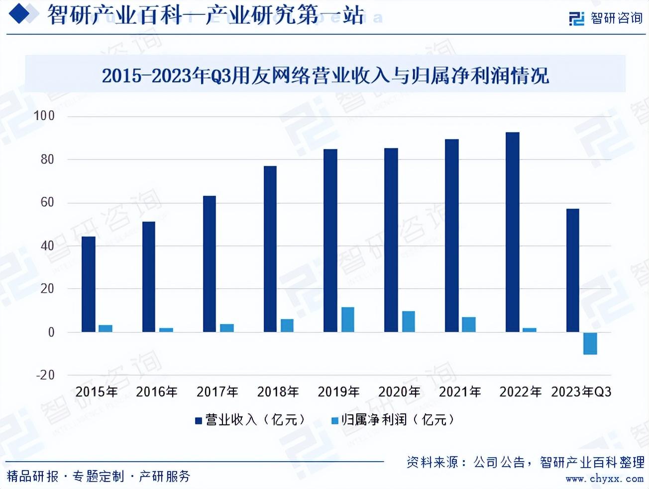 產業風險預警|產研中心——ERP產業百科【123】