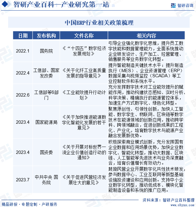 產業風險預警|產研中心——ERP產業百科【123】