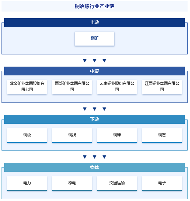 產業風險預警|產業百科