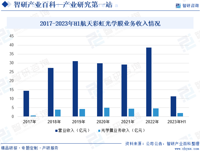 行業發展驅動因素分析|光學膜產業百科