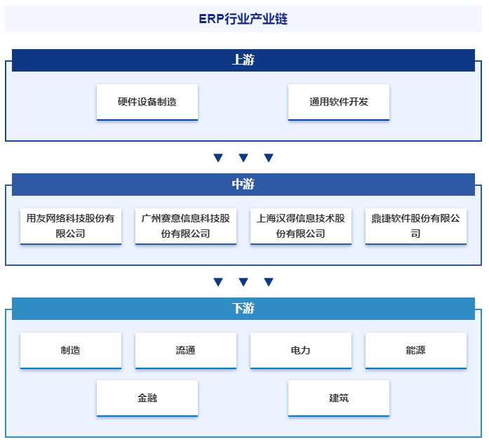 產業風險預警|產研中心——ERP產業百科【123】