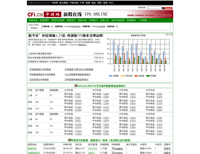 中財(cái)網(wǎng)新股頻道