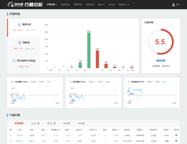 同花順行情中心