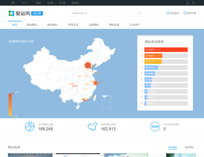 愛站網站排行榜